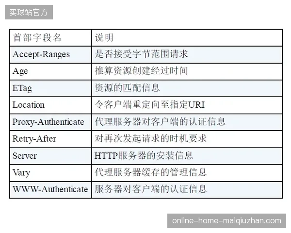 调研显示中台部署NDI协议后,路跑赛事直播计算成本缩减近40% 调研显示中台部署NDI协议后,路跑赛事直播计算成本缩减近40%